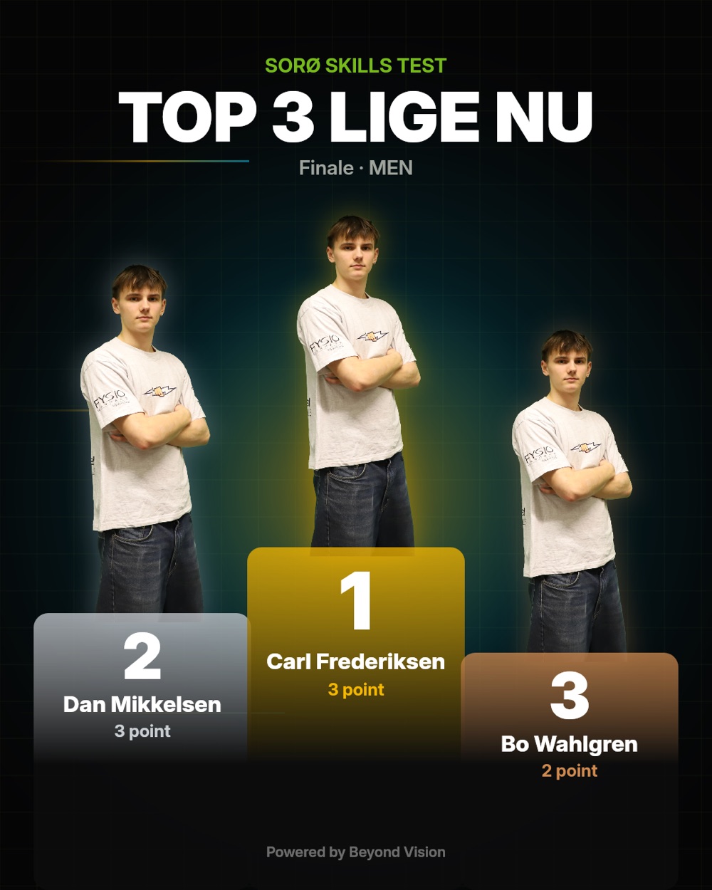 Opslag til sociale medier: top 3 lige nu med de tre bedste atleter på et podie.