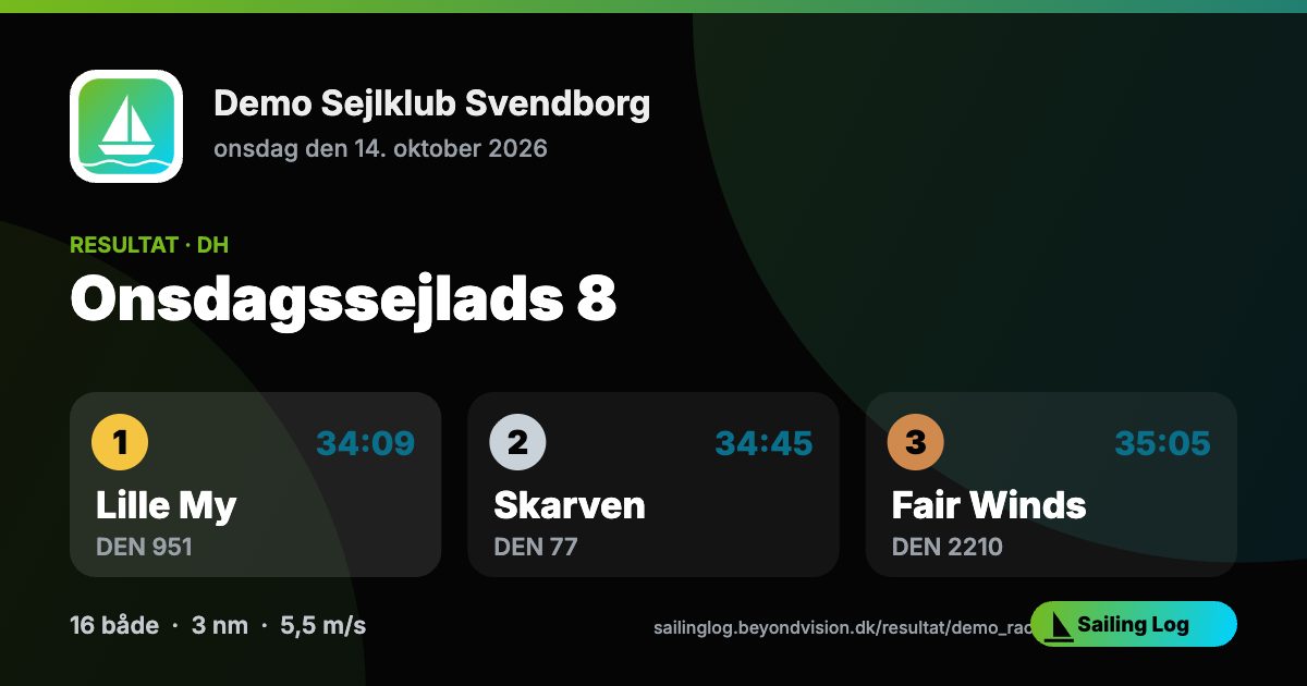Delbart resultatkort for Onsdagssejlads 8 med klubbens logo og de tre første både i DH-klassen.