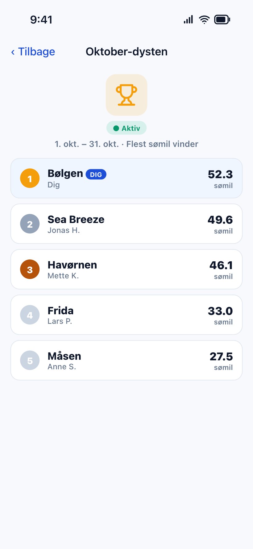An October contest with the standings: five boats and their nautical miles, with your own boat highlighted.