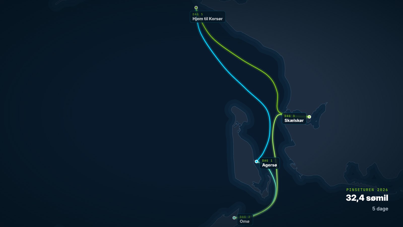 A dark chart of the Great Belt with a five-day Whitsun cruise: Korsør to Agersø, Omø, Skælskør and home, 32.4 nautical miles in all.